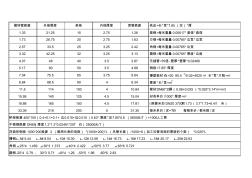 鋼材換算表