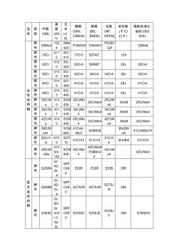 钢材牌号对照表 (3)