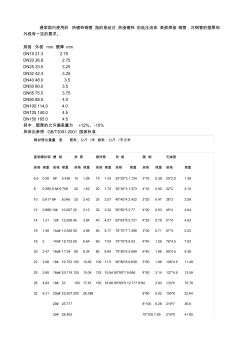 钢材理论换算表