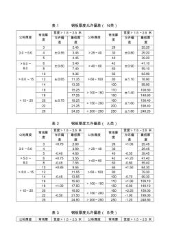 钢板厚度允许偏差 (2)