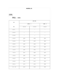 钢板厚度公差大全