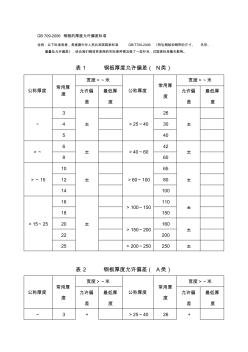 鋼板厚度的允許偏差