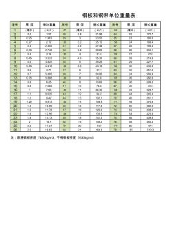 鋼板和鋼帶重量(理論值)