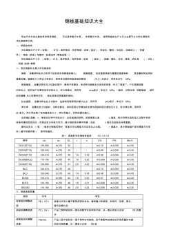 钢板基础知识大全