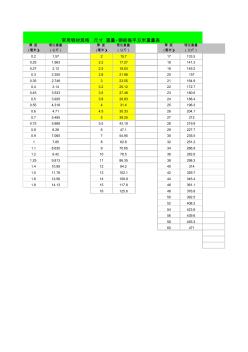 钢板每平方米重量表