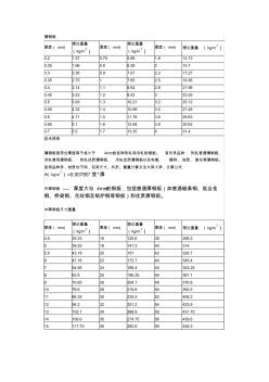 钢板理论重量表-0.7钢板单重