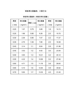 钢板理论重量表