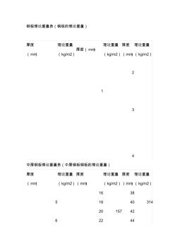 鋼板理論重量表 (11)