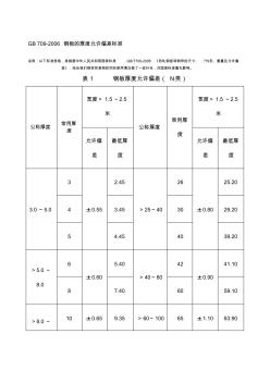 鋼板的厚度允許偏差標準(20200928132817)