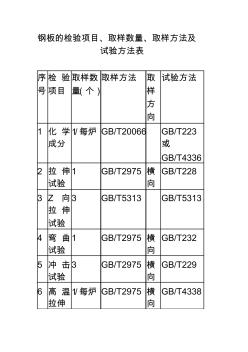 鋼板的檢驗項目、取樣數(shù)量、取樣方法及試驗方法表