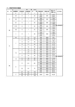 钢板网规格和重量(对照表)