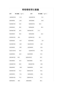 鋼格柵板理論重量 (2)