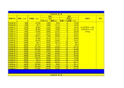 鋼梯選用表
