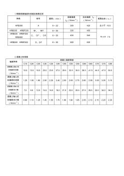 鋼筋。混凝土標(biāo)準(zhǔn)值 (2)