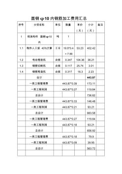 钢筋加工各项费用