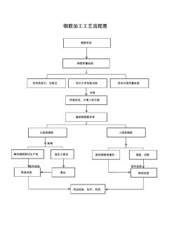 钢筋加工工艺流程图