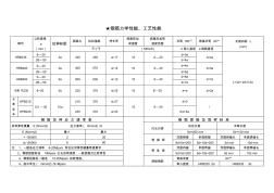 钢筋加荷速率表