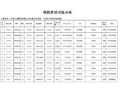 鋼筋原材試驗臺帳~413D0