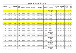 鋼筋原材統(tǒng)計匯總表