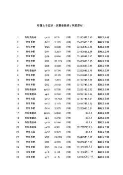 鋼筋合格證檢驗報告匯總表