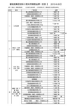 鋼筋品牌新版【按省份劃分】20130926 (2)