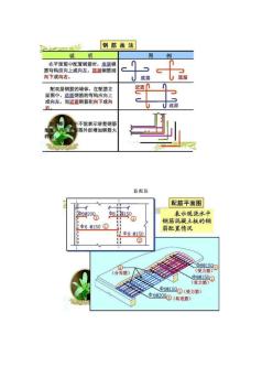 鋼筋工必看圖