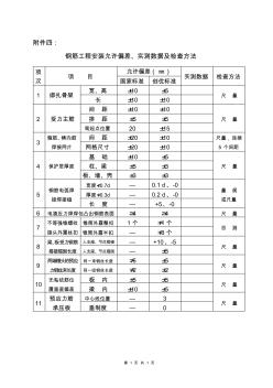 钢筋工程安装允许偏差