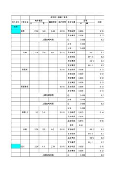 钢筋工程量计算表(EXCEL)