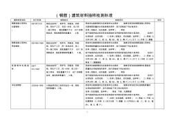 鋼筋建筑材料抽樣檢測(cè)標(biāo)準(zhǔn)