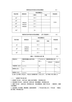 鋼筋彎曲各種角度時的彎曲調(diào)整值表