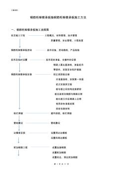 鋼筋桁架樓承板施工方法