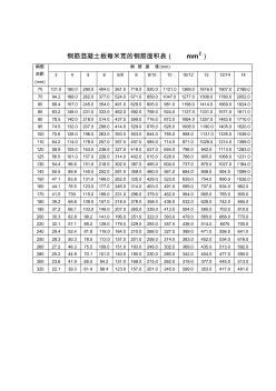 钢筋混凝土板每米宽的钢筋面积表,钢筋的公称直径、截面面积及理论重量
