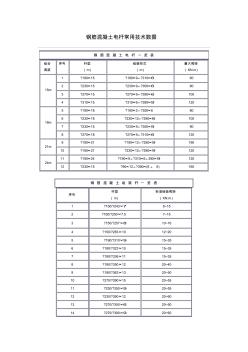 钢筋混凝土电杆常用技术数据