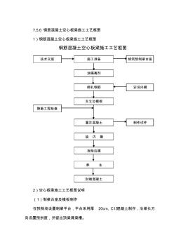 钢筋混凝土空心板梁施工工艺