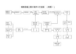 钢筋混凝土管片制作工艺流程