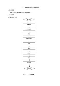 鋼筋混凝土預制方樁施工工藝 (2)