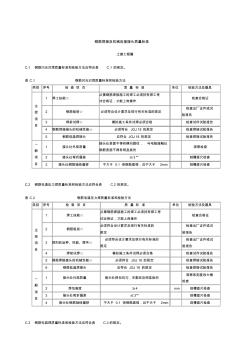 钢筋焊接及机械连接接头质量标准