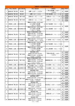 钢筋焊接取样送检