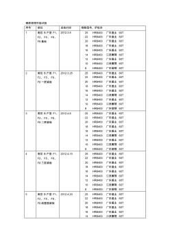 鋼筋物理性能試驗