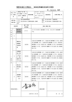 鋼筋電渣壓力焊檢驗(yàn)批質(zhì)量驗(yàn)收抽樣方案表