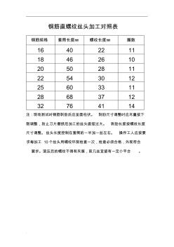 钢筋直螺纹丝头加工对照表 (2)