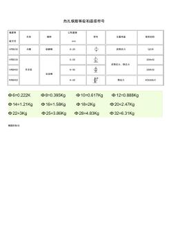 钢筋符号表示方法构件的代号(1)