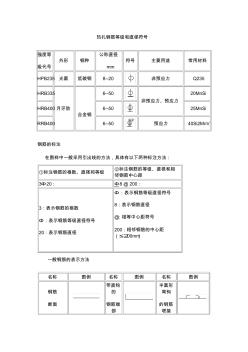 钢筋符号表示方法构件的代号[2]