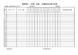 钢筋绑扎施工质量自检自查记录表