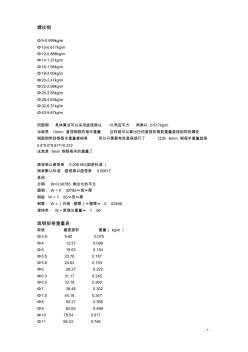 钢筋规格表 (2)