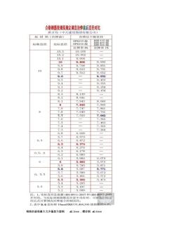 鋼筋調(diào)直允許直徑