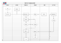 钢筋车间产品质量检验流程图