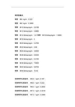 鋼筋重量對照表(最全)