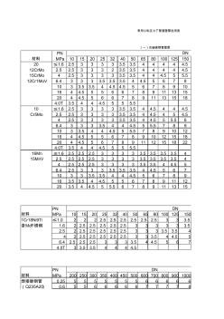 鋼管(不銹鋼管)的公稱壓力選擇