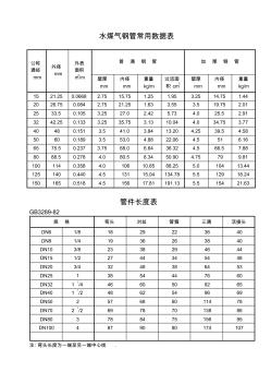 钢管、型钢参数表